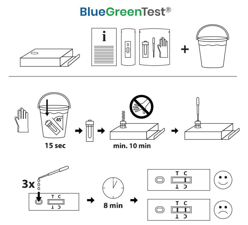 BlueGreenTest sinilevätesti koirille ohje